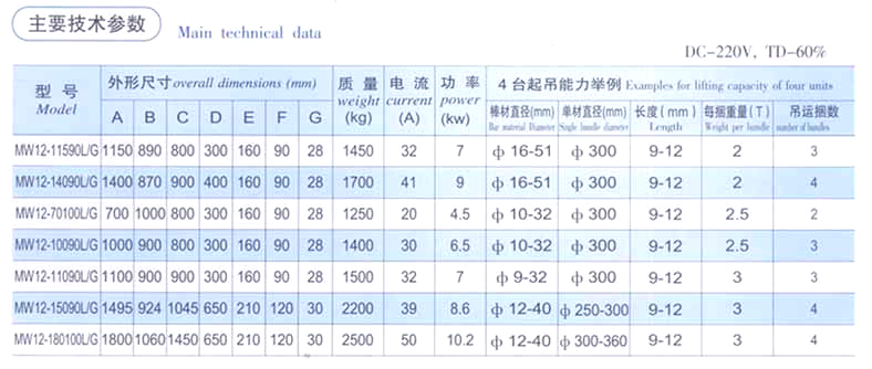 起重电磁铁厂家