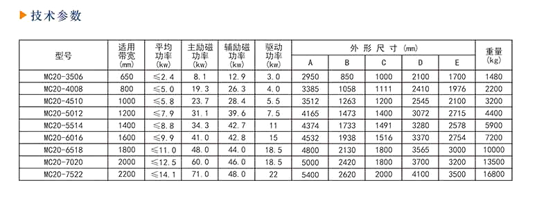 励磁装置